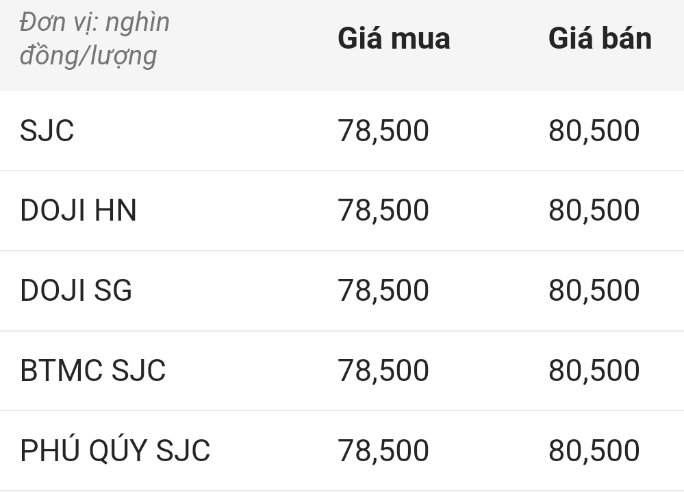 Cập nhật giá vàng đầu giờ sáng nay. Nguồn: Công ty CP Dịch vụ trực tuyến Rồng Việt VDOS.