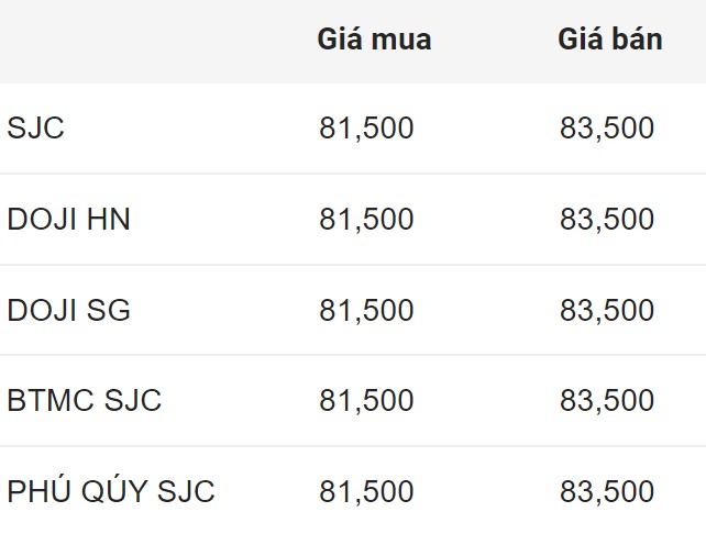 Cập nhật giá vàng đầu giờ sáng nay. Nguồn: Công ty CP Dịch vụ trực tuyến Rồng Việt VDOS.