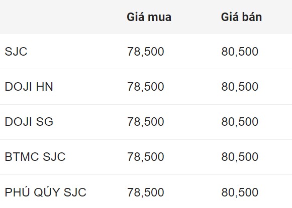 Giá vàng miếng SJC đầu giờ sáng 10.9. Đơn vị: Triệu đồng/lượng. 