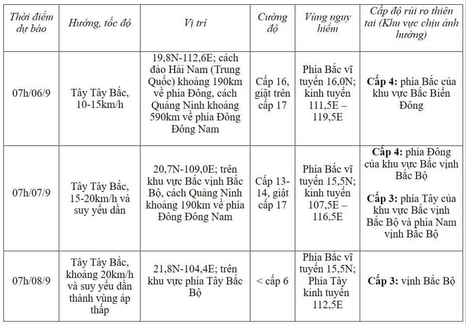 Bão số 3 tăng cấp thần tốc thành cơn bão mạnh nhất thế giới năm 2024 - Ảnh 2