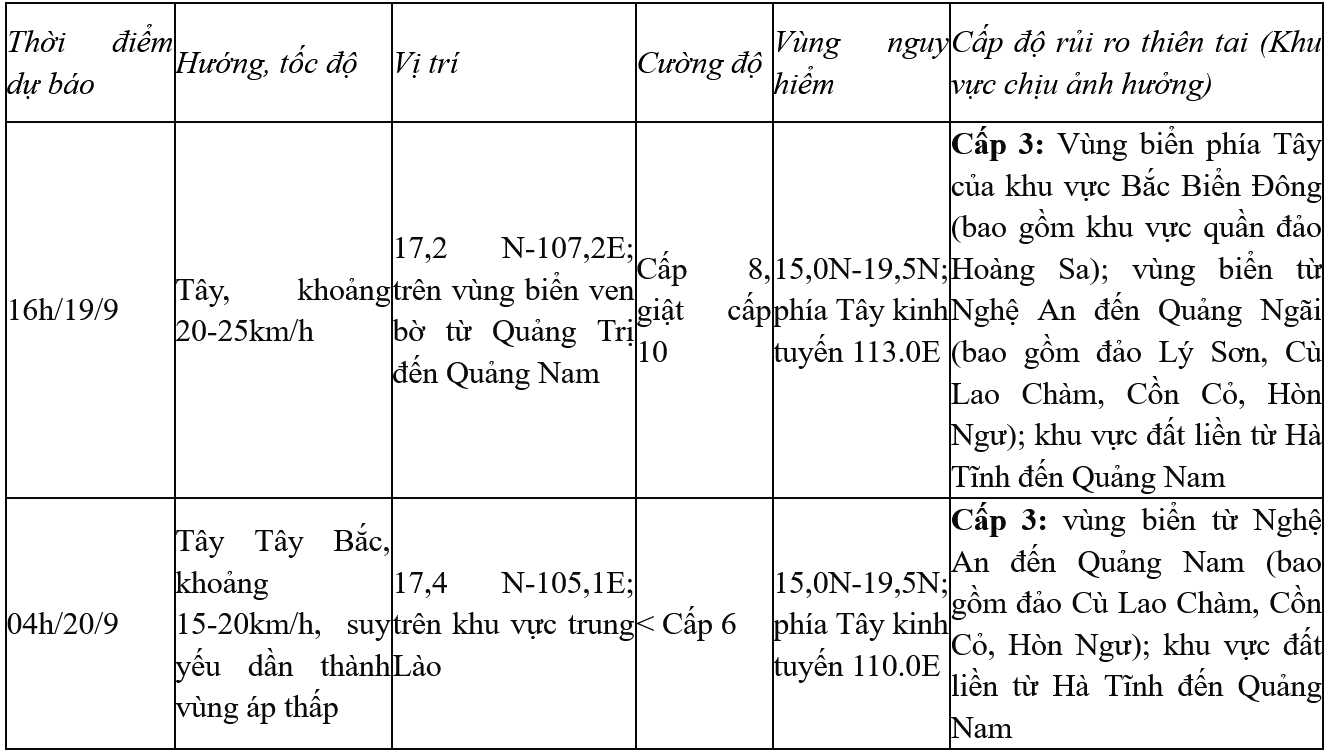 Screenshot 2024-09-19 at 05-54-31 Trung tâm Dự báo KTTV quốc gia.png