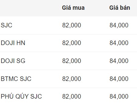 Cập nhật giá vàng SJC đầu giờ sáng nay.