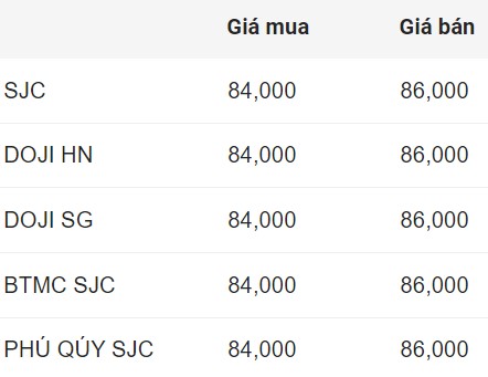 Cập nhật giá vàng SJC sáng nay.