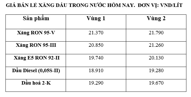 Giá xăng dầu trong nước ngày 8.11 theo bảng giá công bố của Petrolimex.