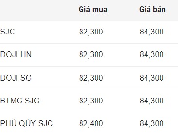 Cập nhật giá vàng SJC sáng nay.