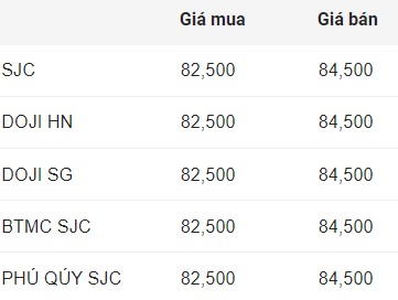 Cập nhật giá vàng miếng SJC.