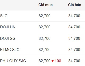 Cập nhật giá vàng SJC sáng nay.